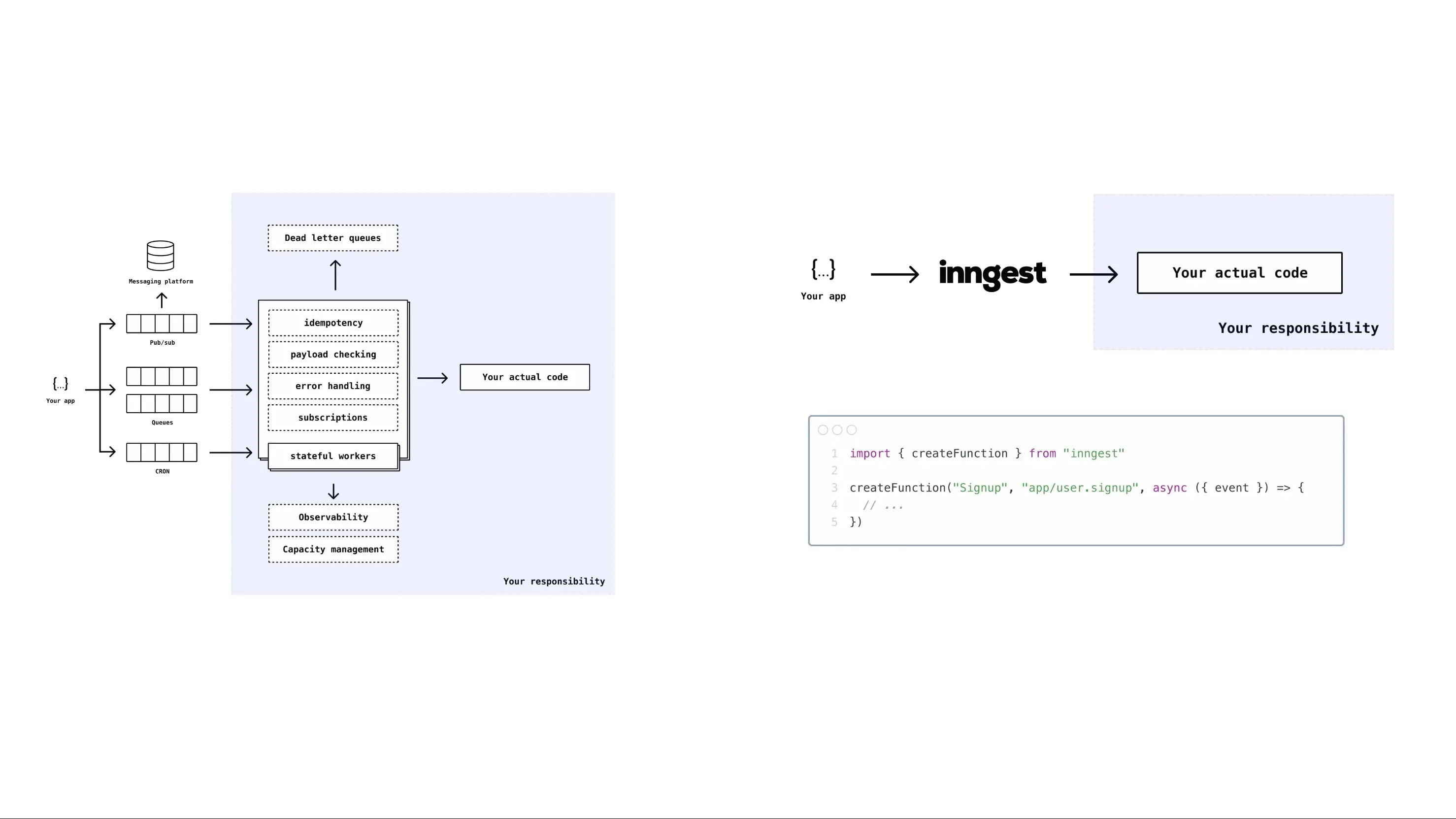 Inngest Queue the Job
